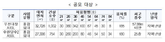 <LH 제공>